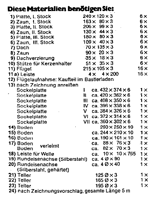 Materialliste Materialliste